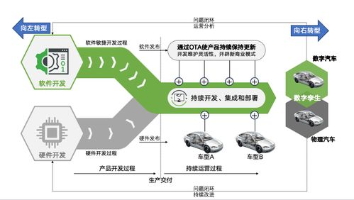 軟件定義時(shí)代的軟件開發(fā)變革與機(jī)遇